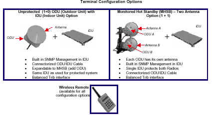 UBS Connection II Series Mid Cap